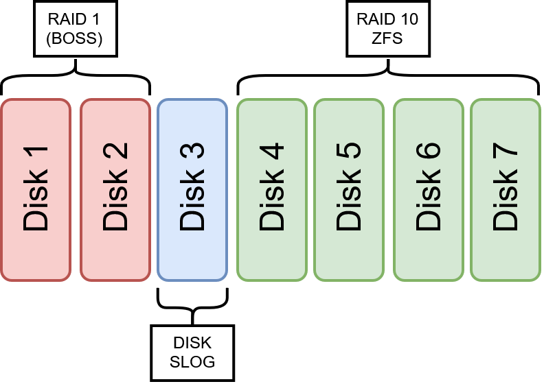 0x04_type_de_raid.png