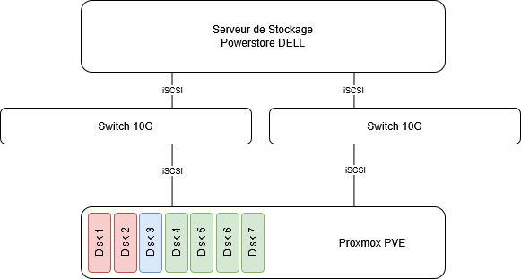 server_dell.drawio.png